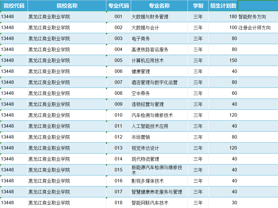 黑龙江商业职业学院2024年高职单招分专业计划.png